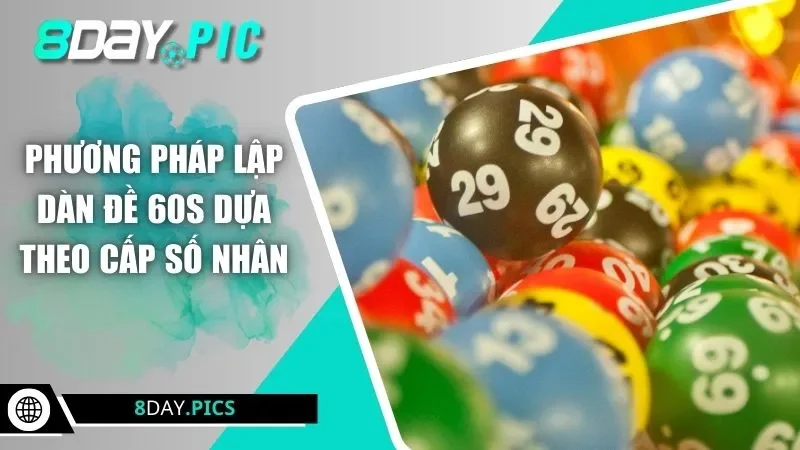 Phương pháp lập dàn đề 60S dựa theo cấp số nhân